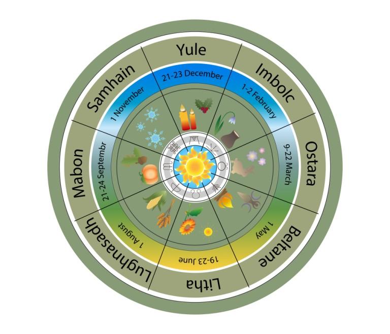 Immagine copertina articolo Le festività celtiche Immagine copertina articolo Le festività celtiche